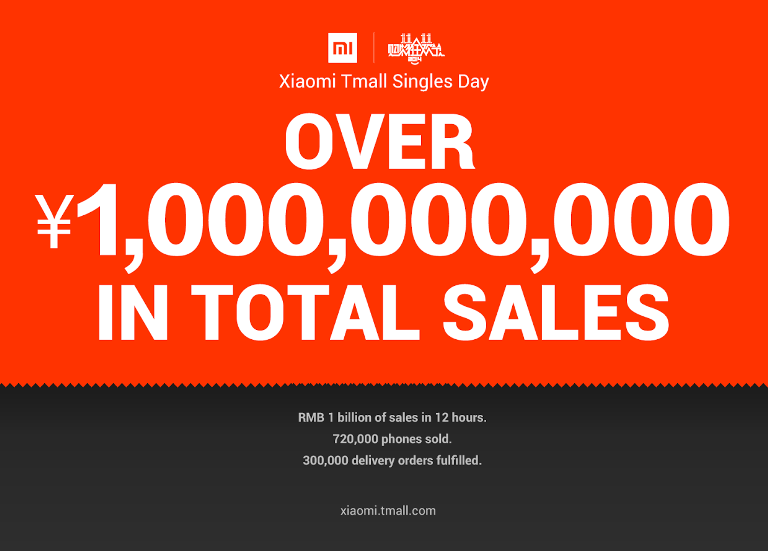 xiaomi sells 720k mi phones 12 hours during chinas singles day sale