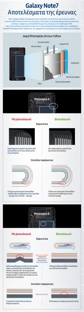[Infographic]-Galaxy-Note7-What-we-discovered_gr