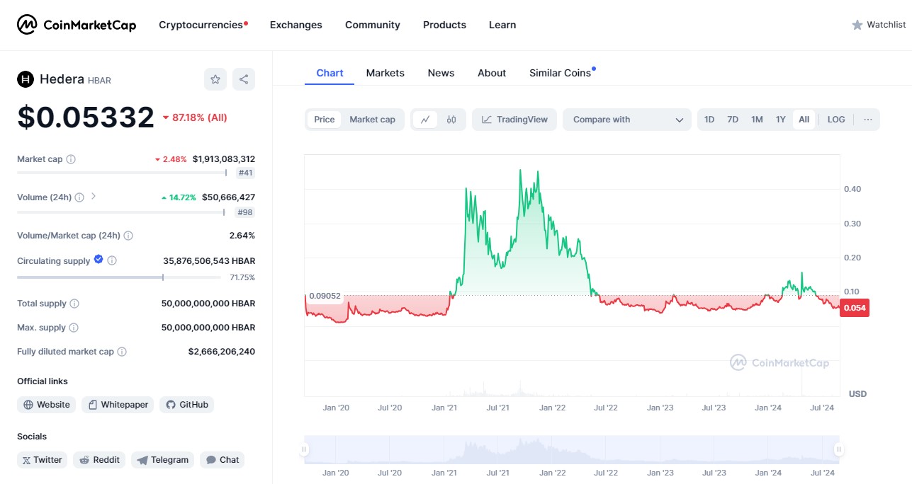 hedera crypto coin