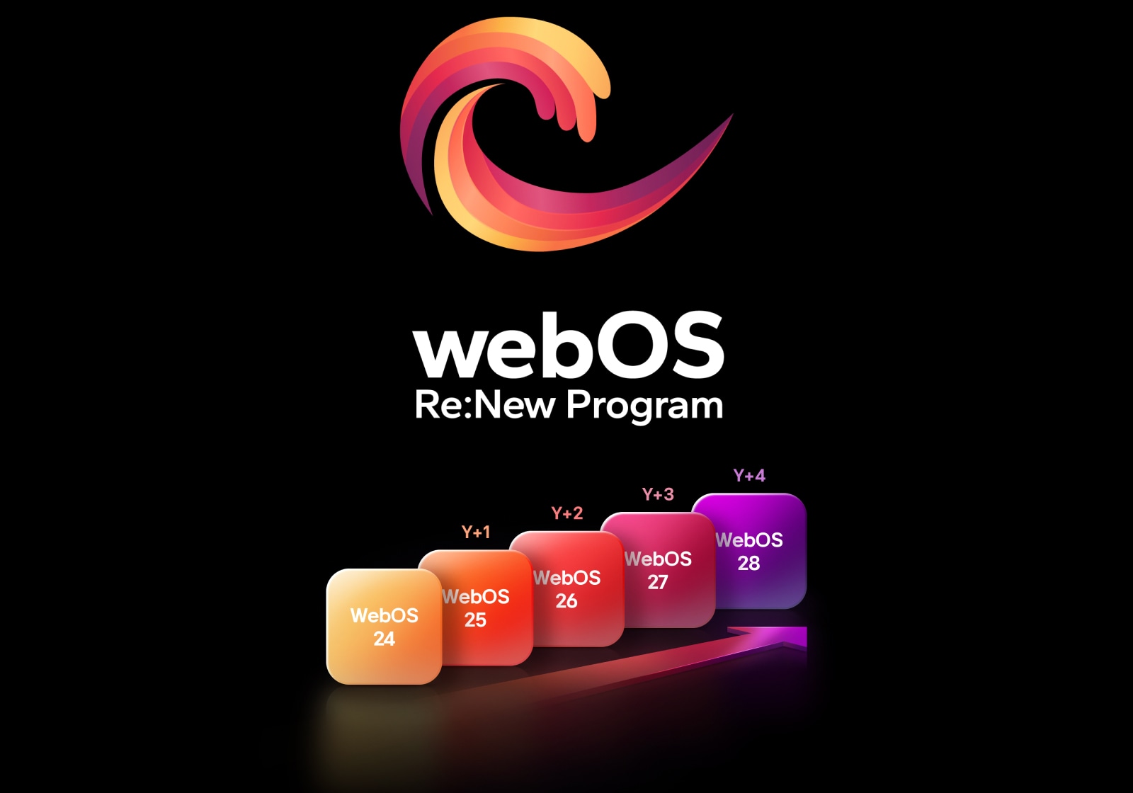 lg ai tv 07 webos renew program d