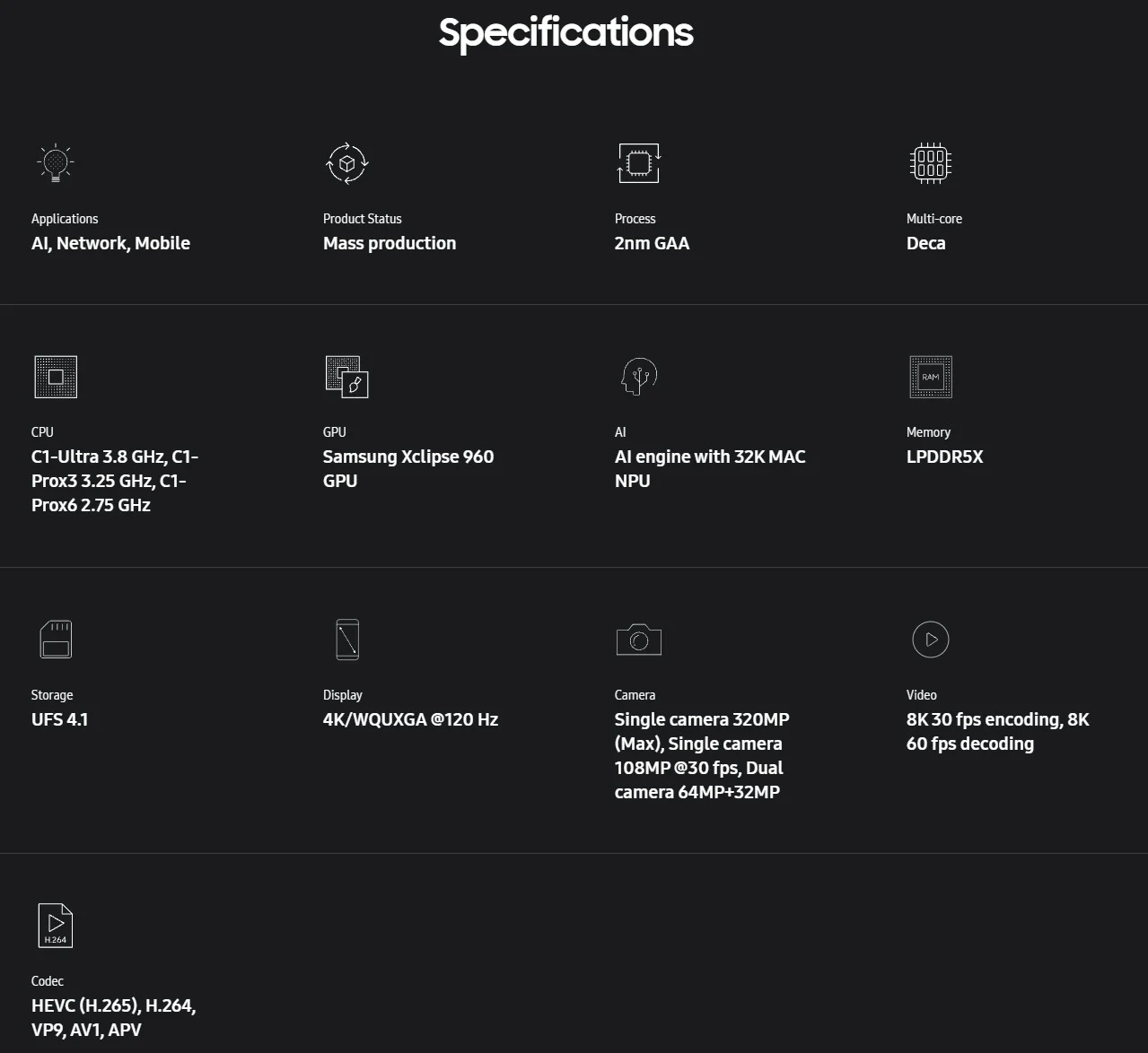 Samsung Exynos 2600 χαρακτηριστικά