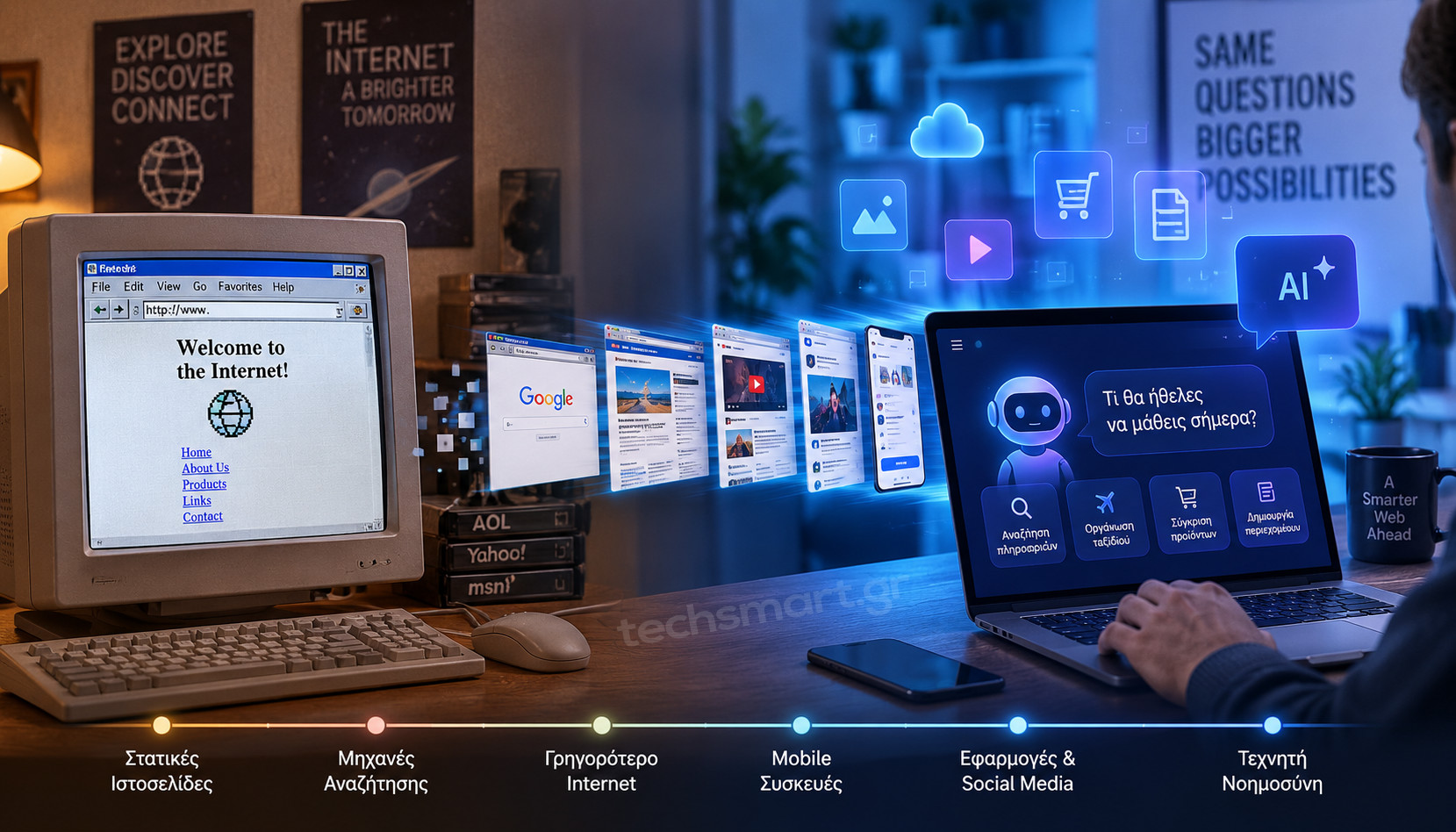 Η αλλαγή στο Internet από το «σερφάρισμα» στην τεχνητή νοημοσύνη