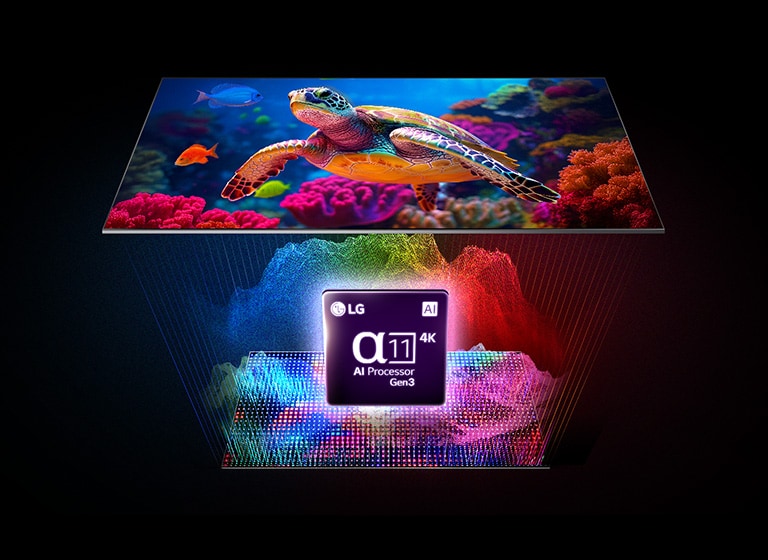 LG Micro RGB evo AI MRGB96 απόλυτη ποιότητα εικόνας με προηγμένη τεχνολογία 2 MICRO RGB2